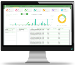 DEMS-CEL-TEC sw pro správu videí z PK